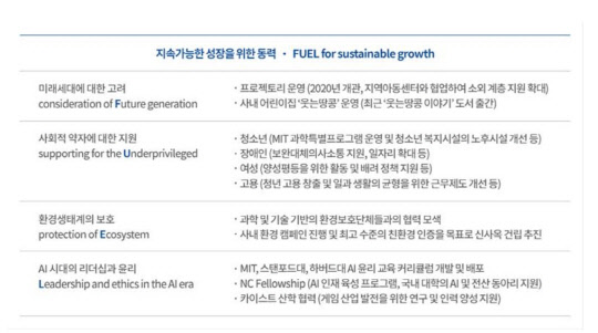 엔씨소프트 제공